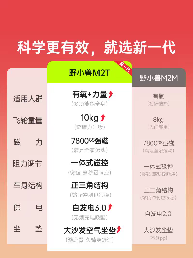 YESOUL智慧動感單車M2T